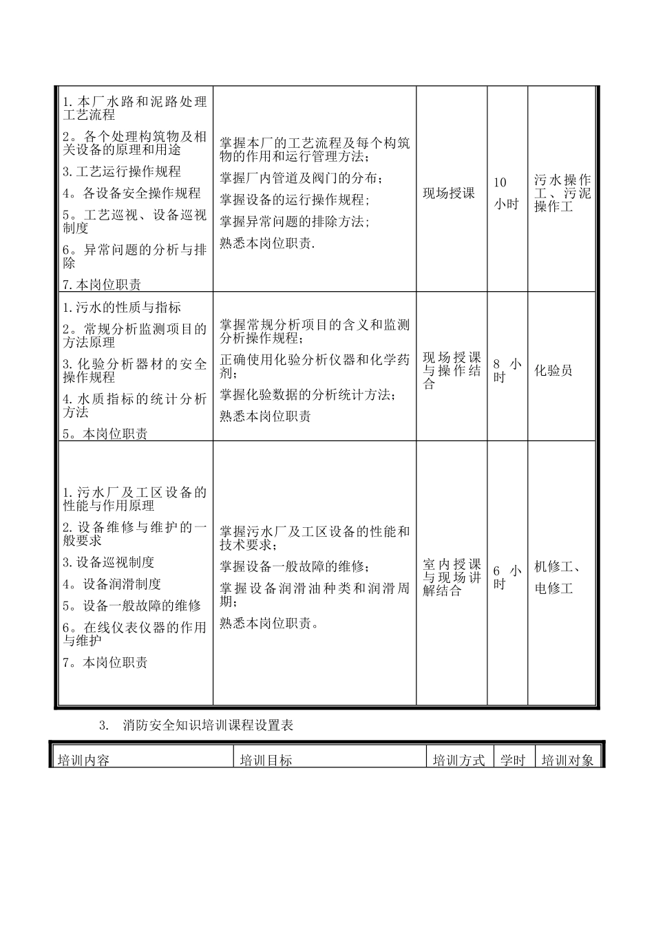 污水处理厂培训方案_第3页