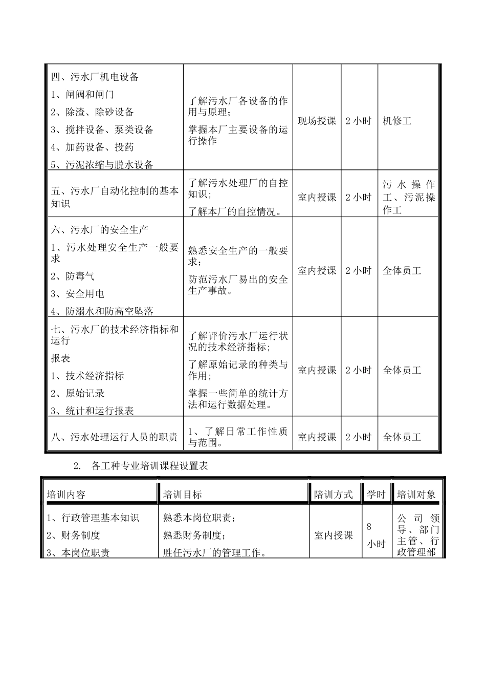 污水处理厂培训方案_第2页