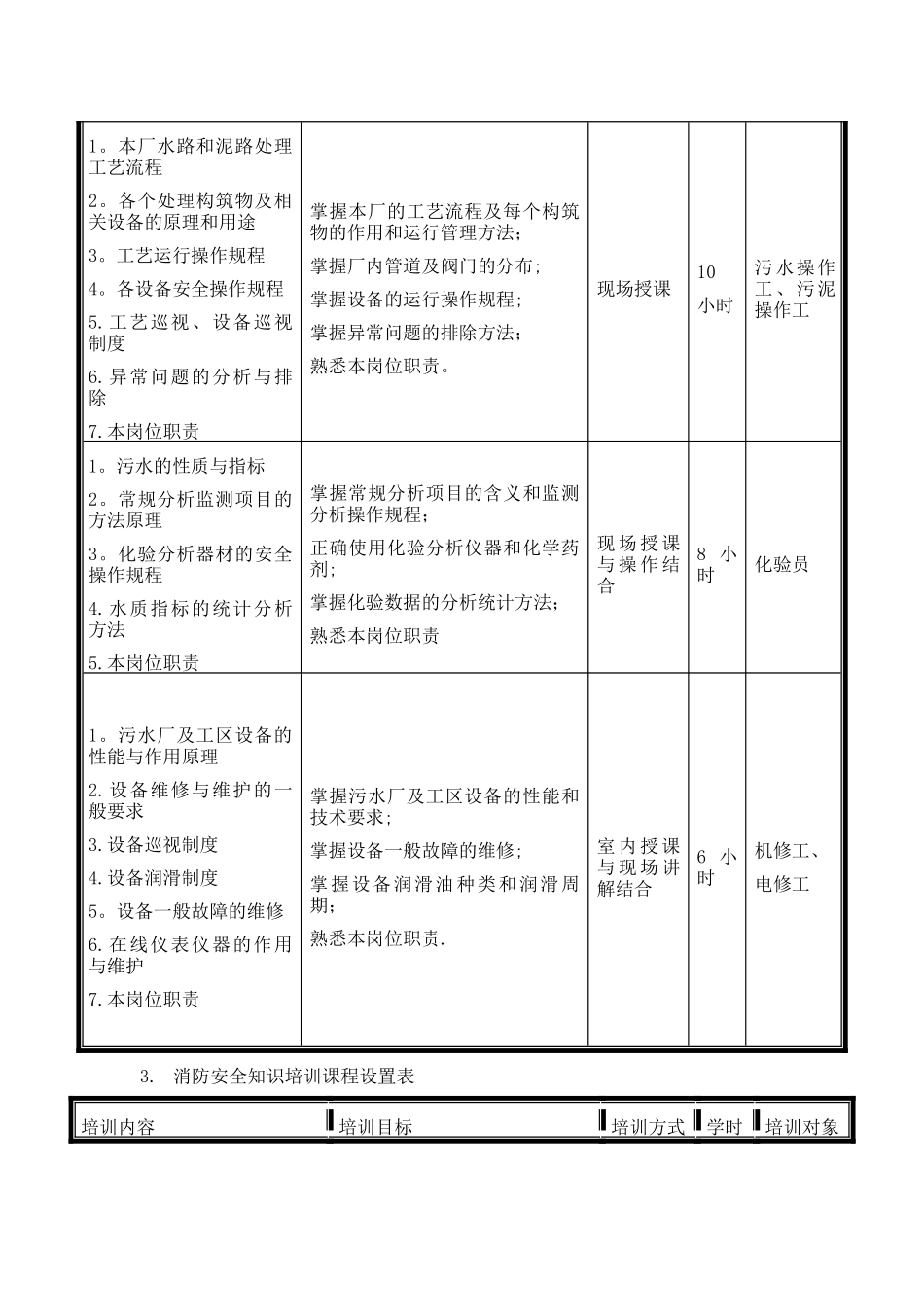 污水处理厂培训方案_第3页