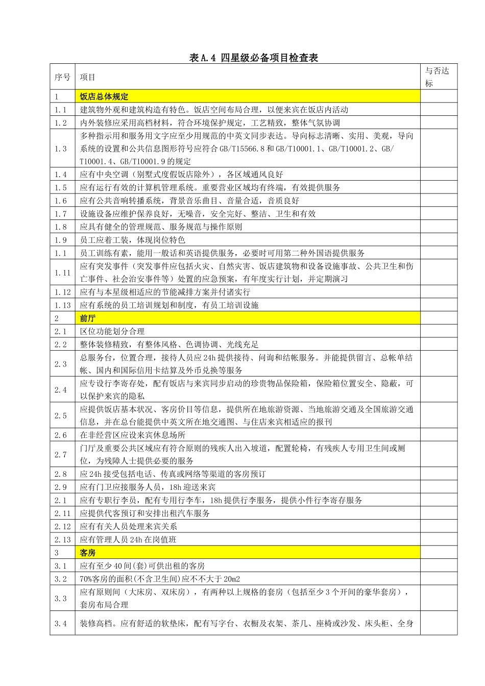 2025年四星级项目检查表_第1页