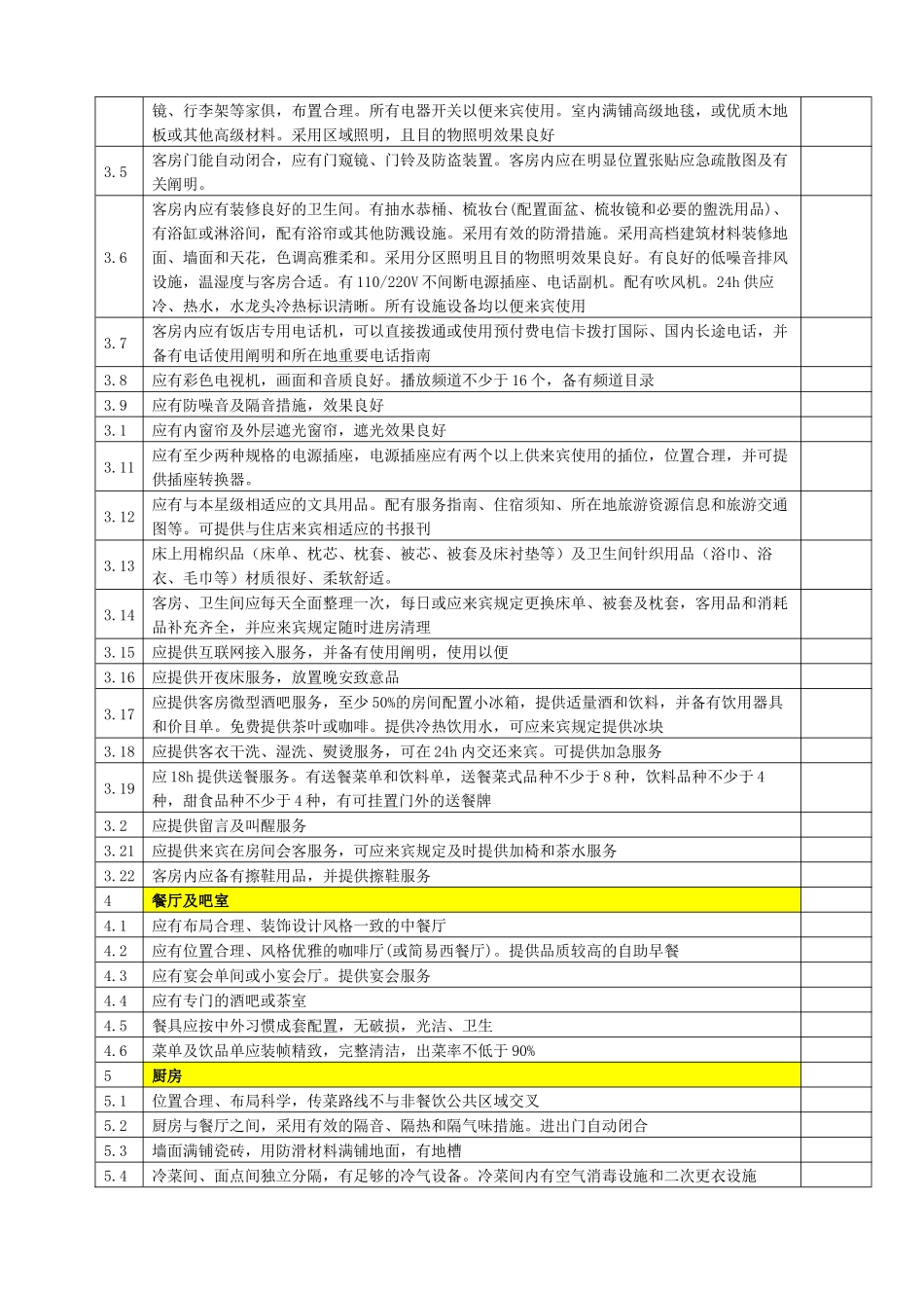 2025年四星级项目检查表_第2页