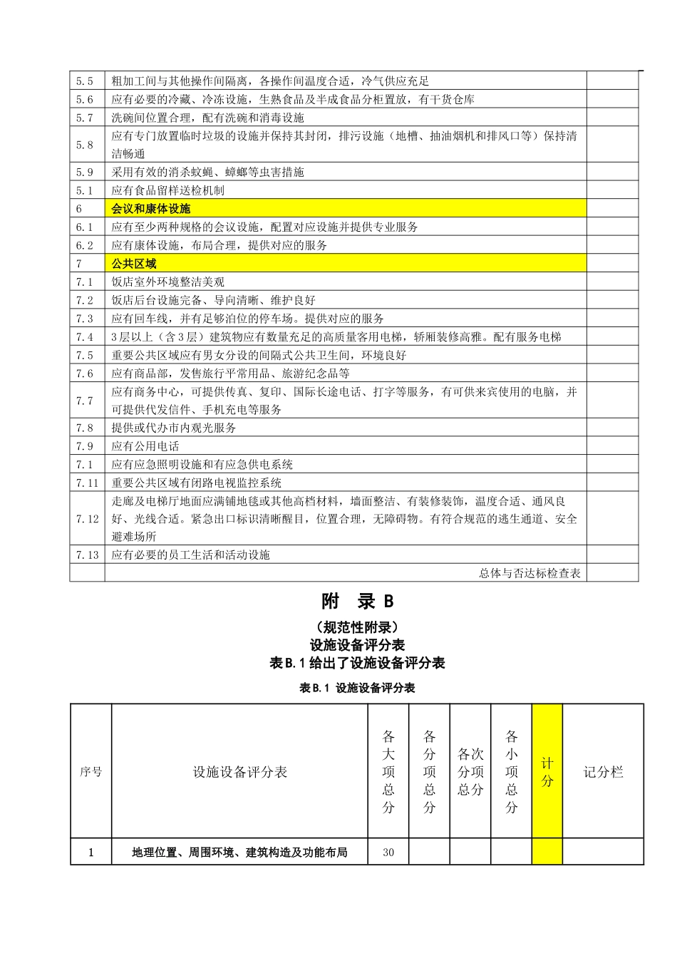 2025年四星级项目检查表_第3页
