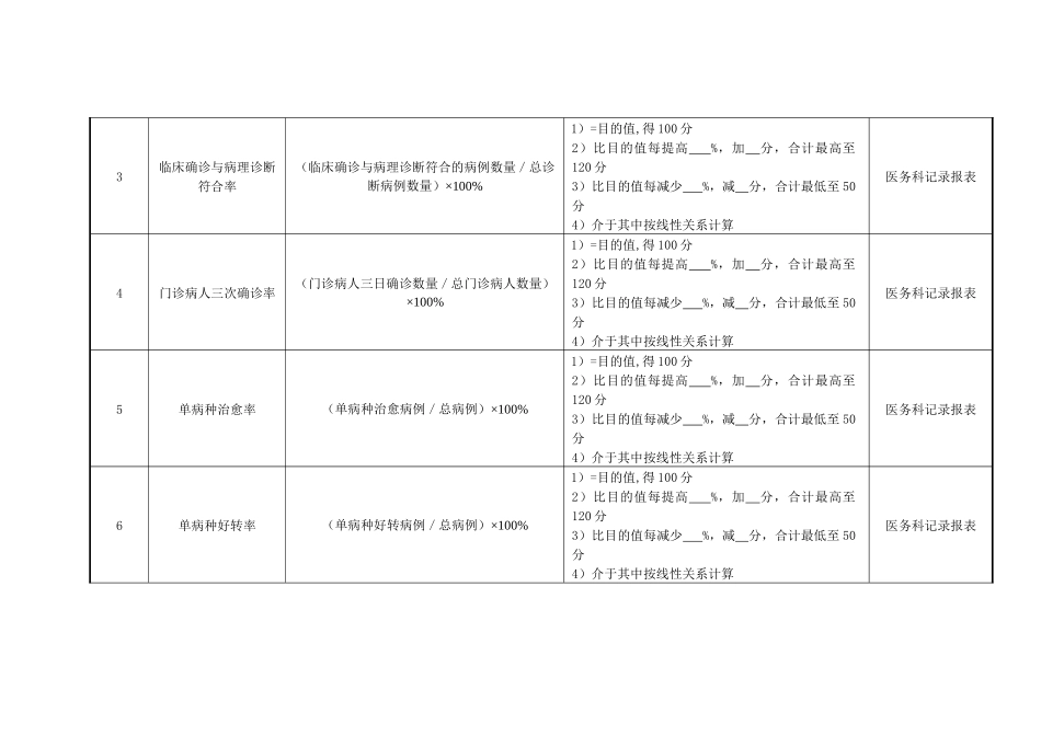 2025年医院门诊科室主治医师绩效考核指标_第2页