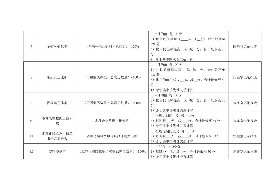 2025年医院门诊科室主治医师绩效考核指标_第3页