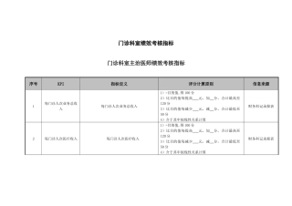 2025年医院门诊科室主治医师绩效考核指标
