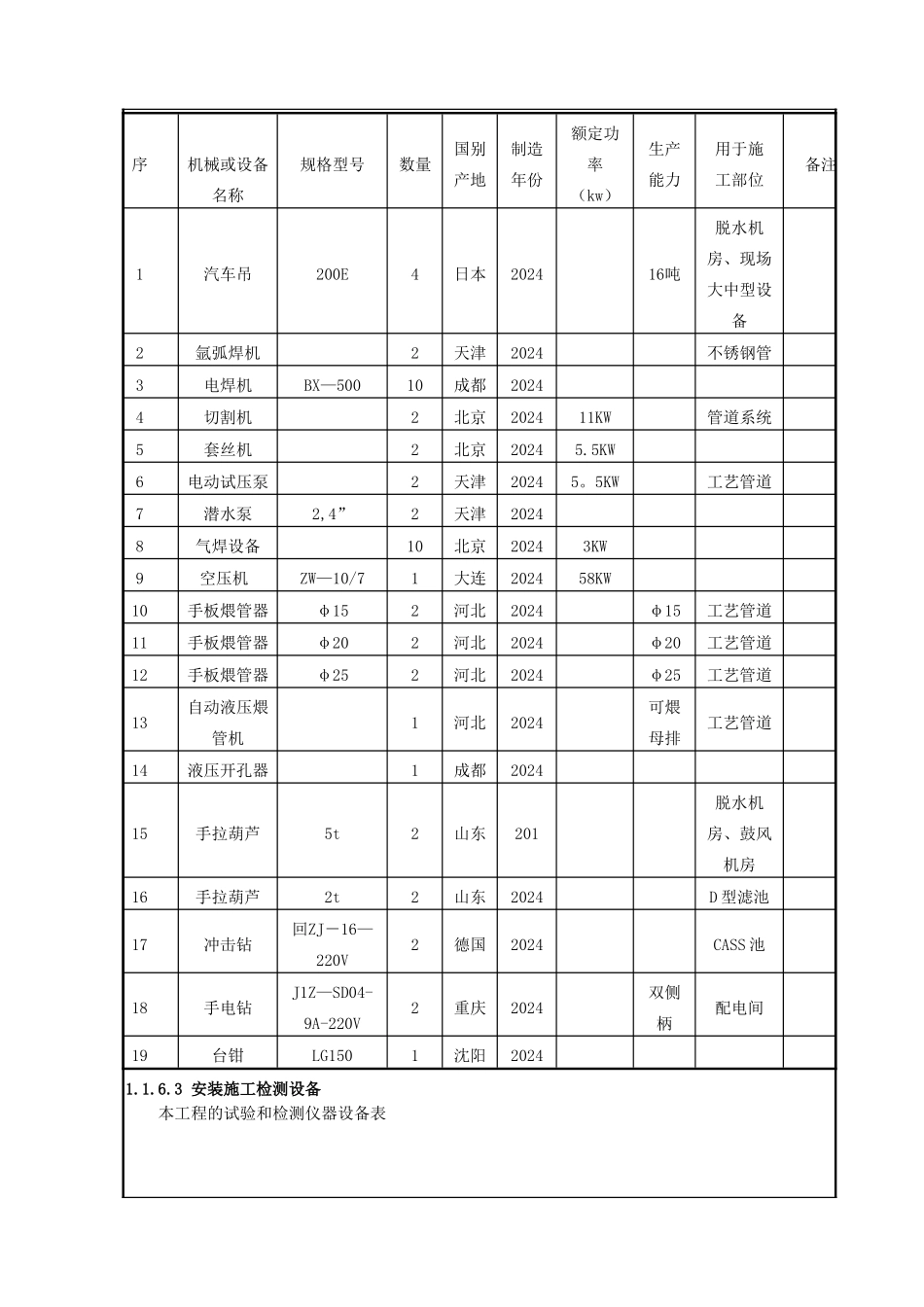 污水处理厂安装工程技术交底记录_第3页
