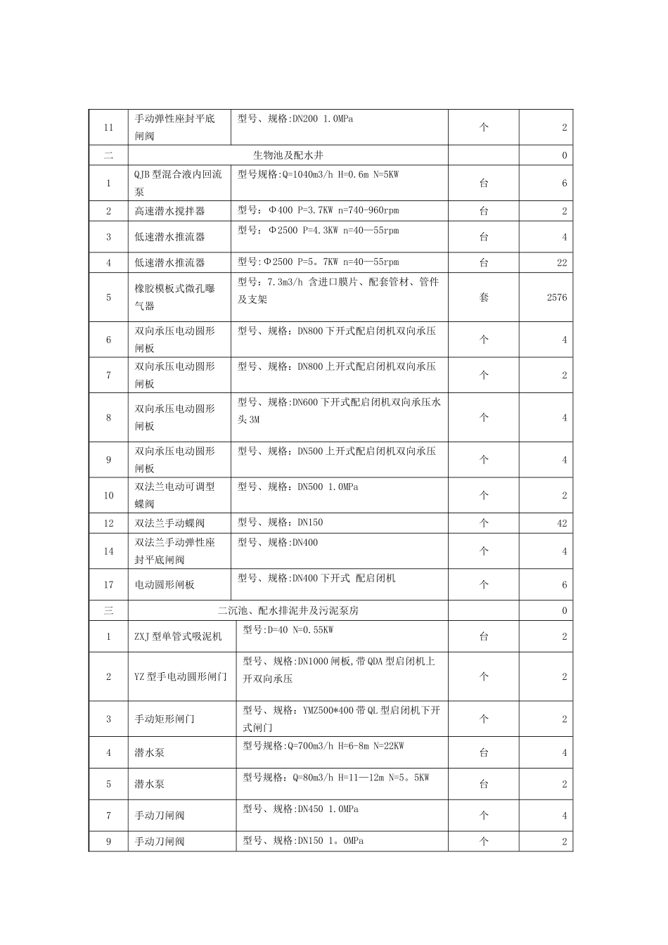污水处理厂操作手册_第2页