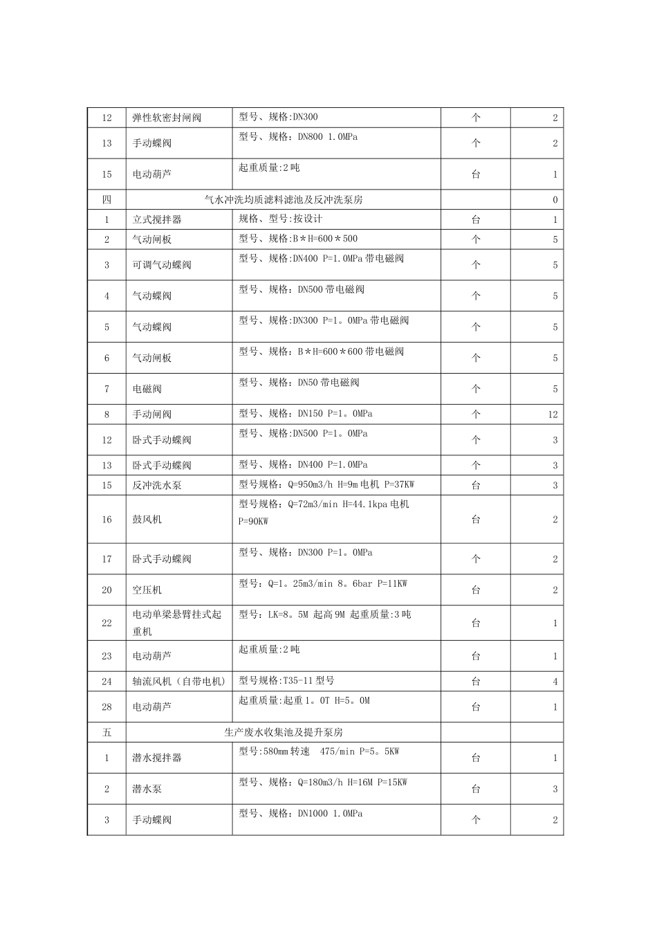 污水处理厂操作手册_第3页