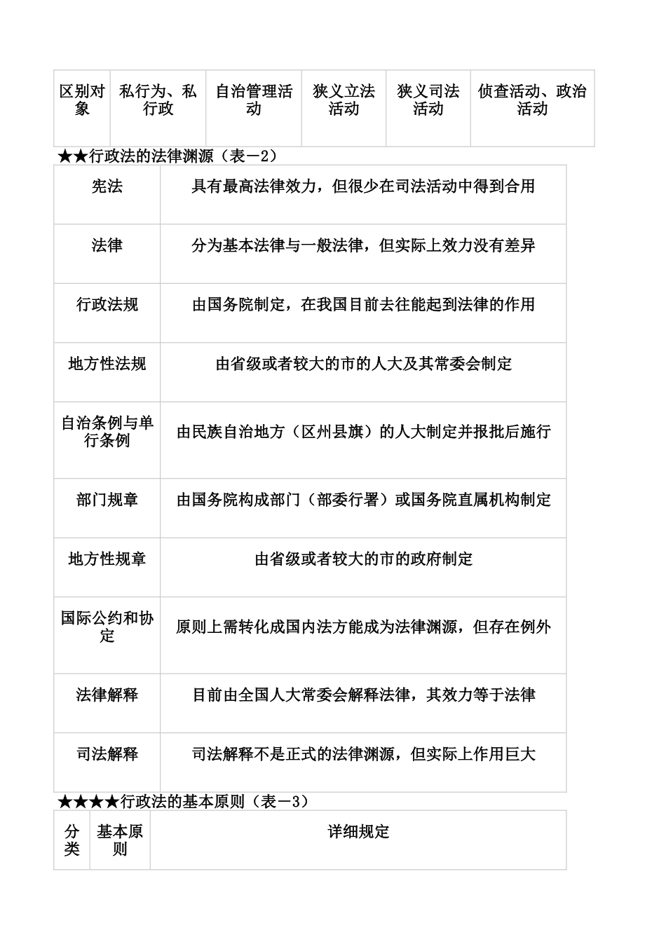 2025年司法考试最后冲刺行政法_第2页