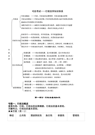 2025年司法考试最后冲刺行政法