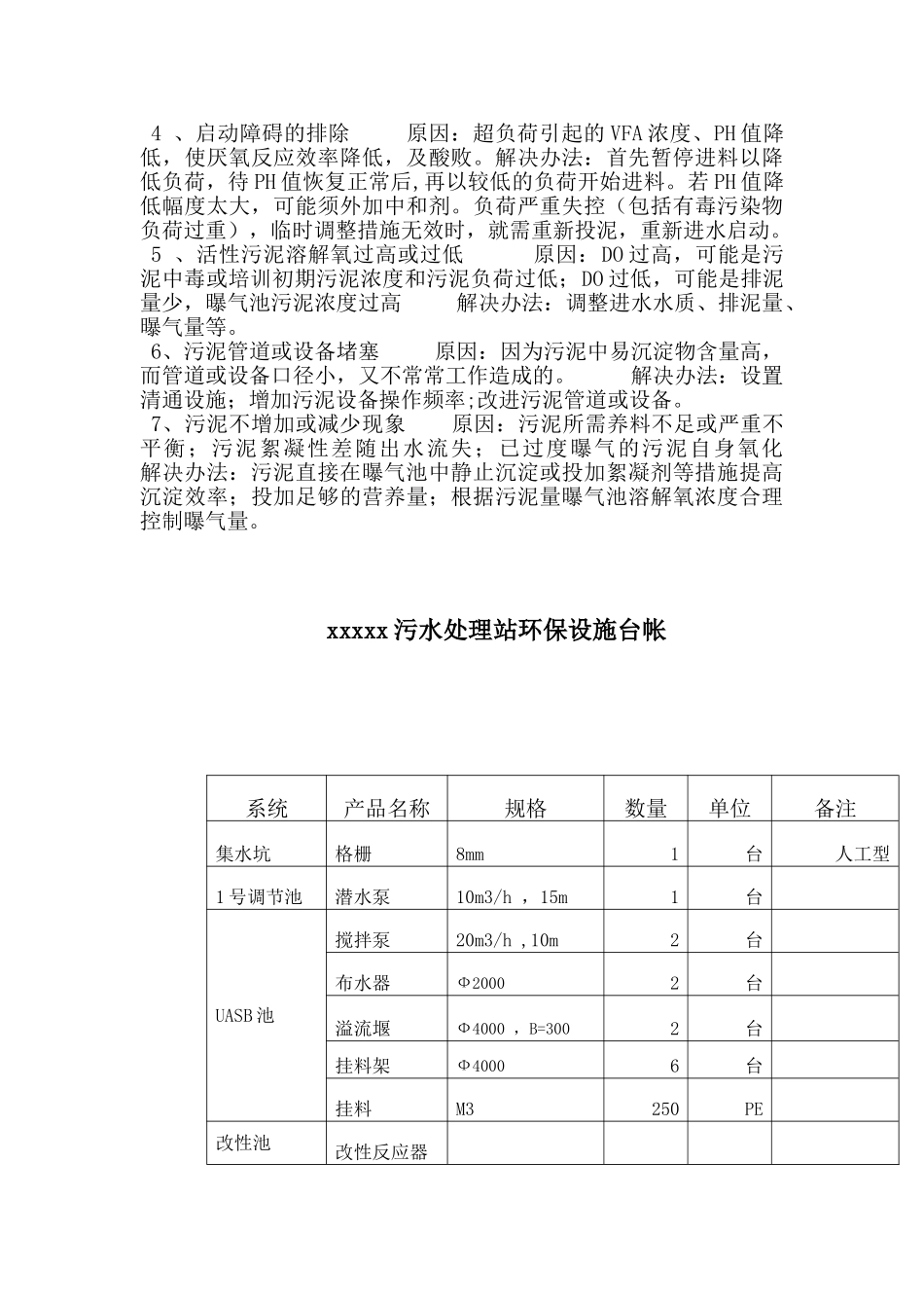污水处理厂整体验收资料格式_第3页