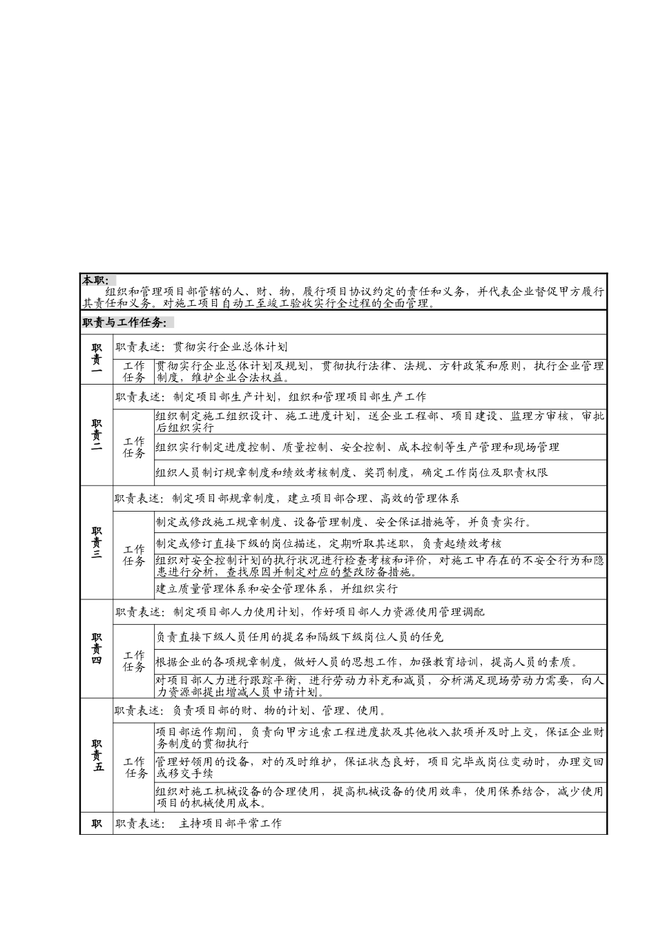 2025年全套项目岗位职责说明书_第1页