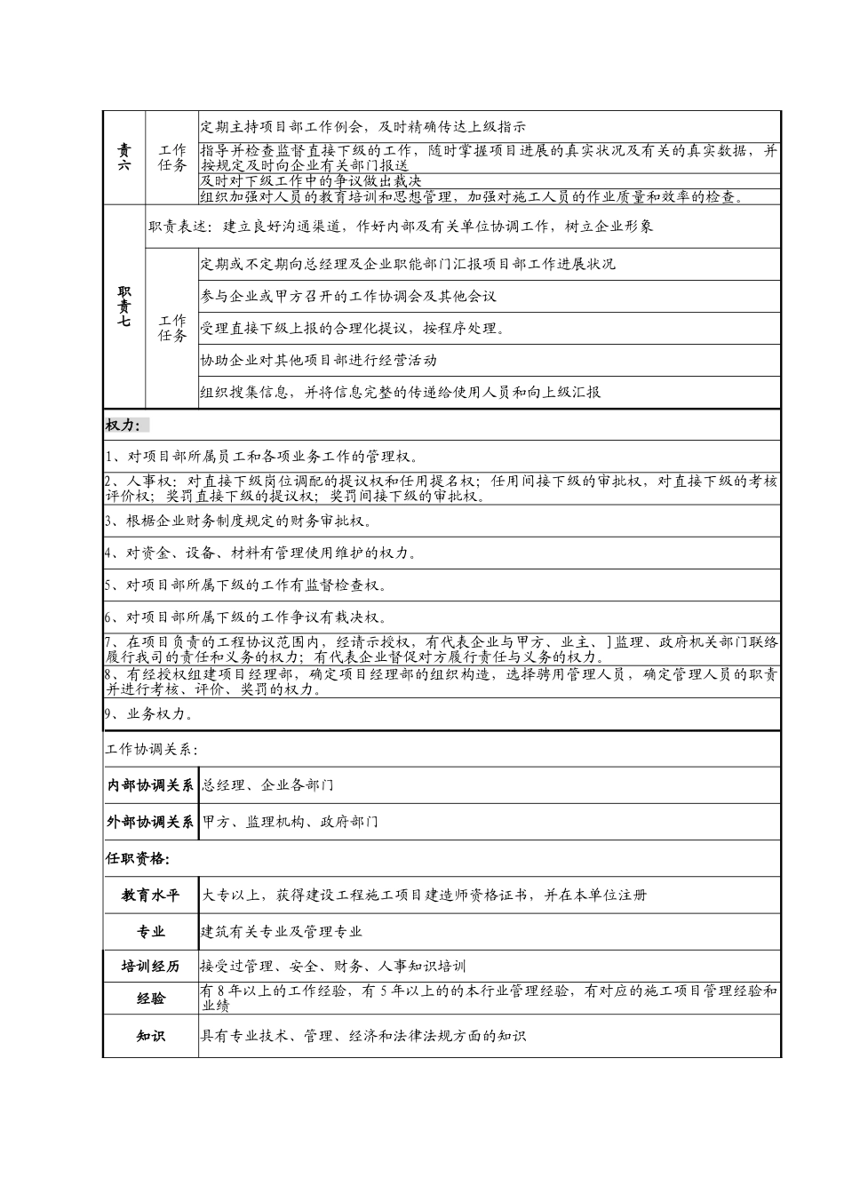 2025年全套项目岗位职责说明书_第2页