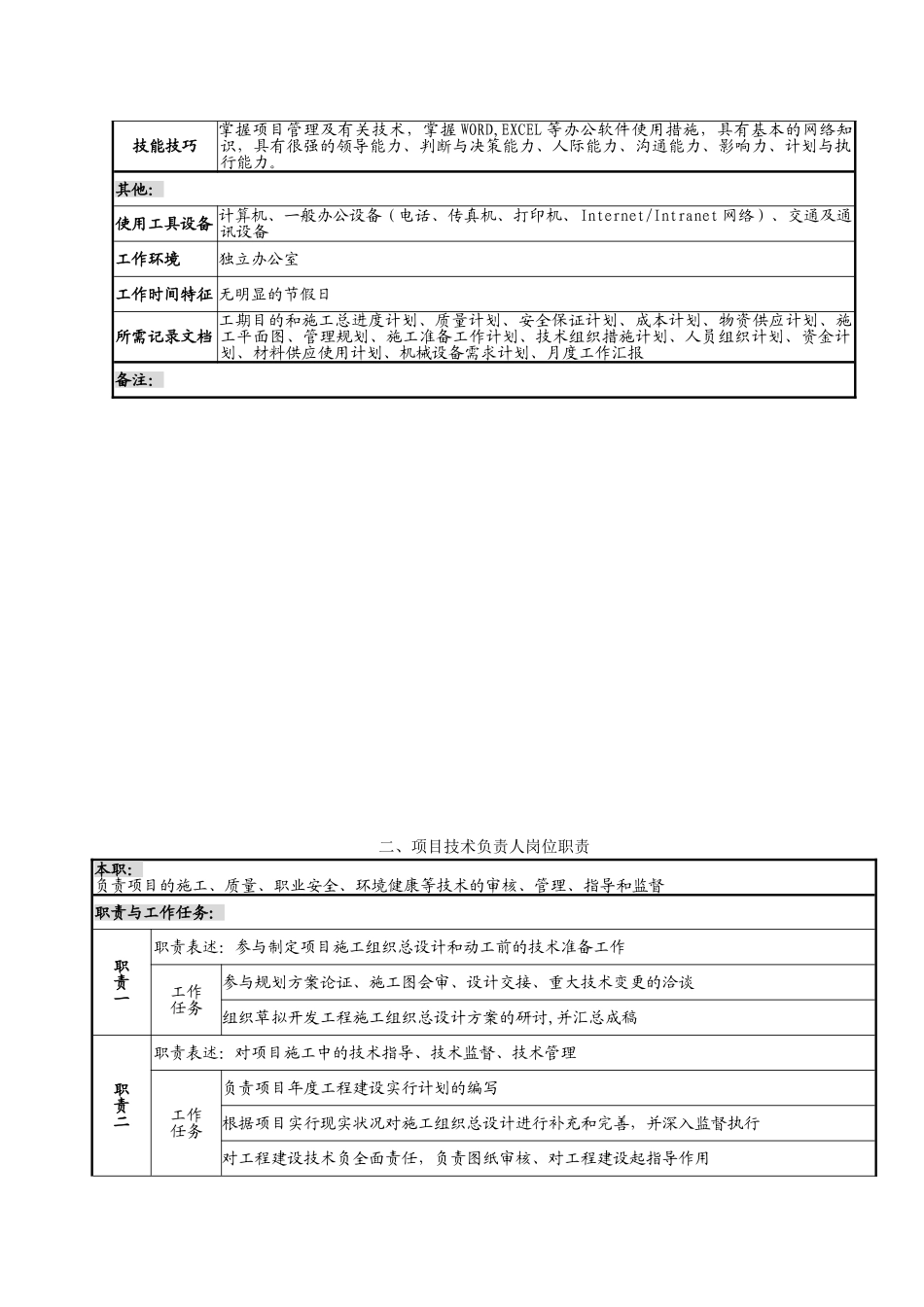 2025年全套项目岗位职责说明书_第3页