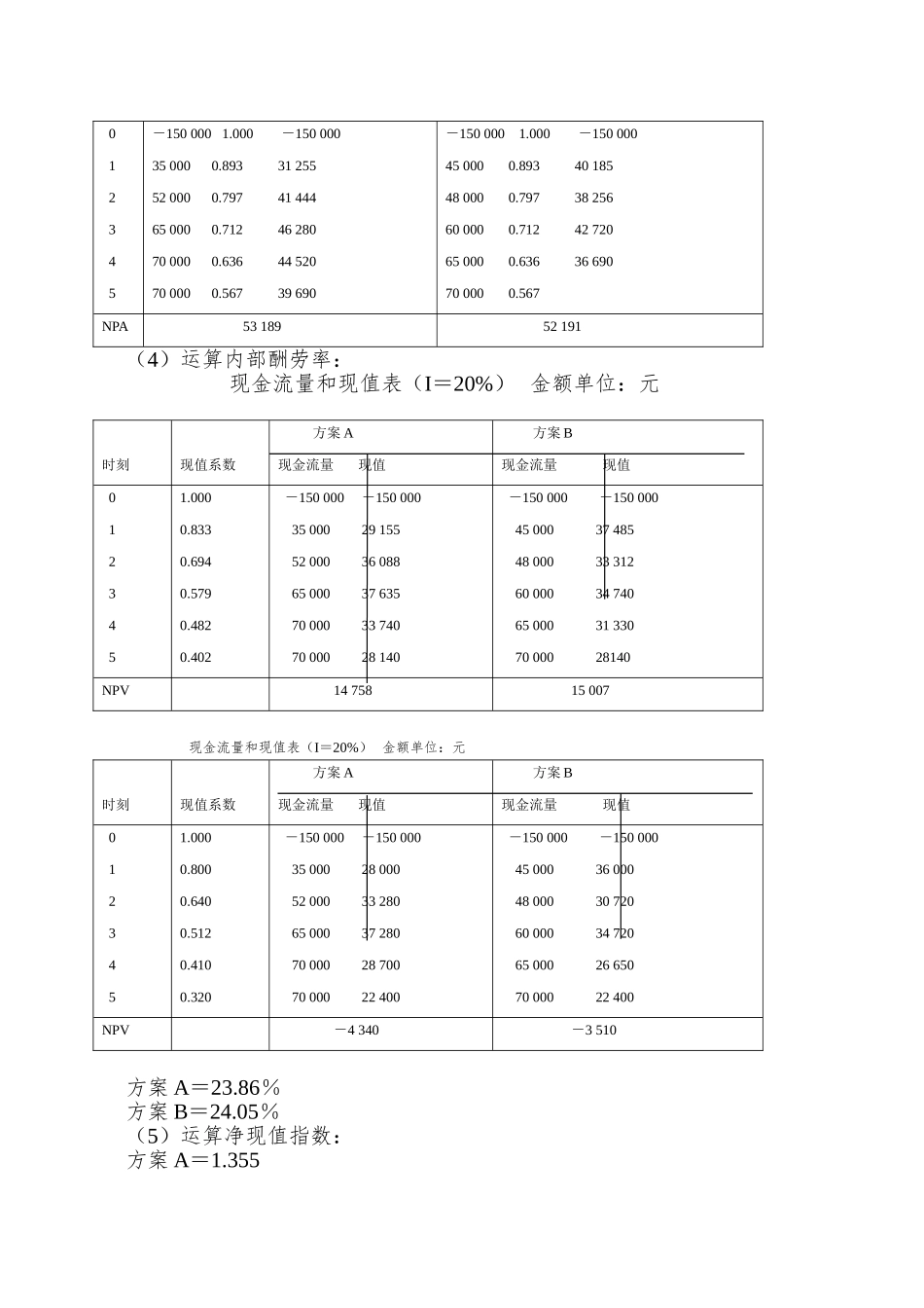 2025年公司财务形成性考核册答案_第3页