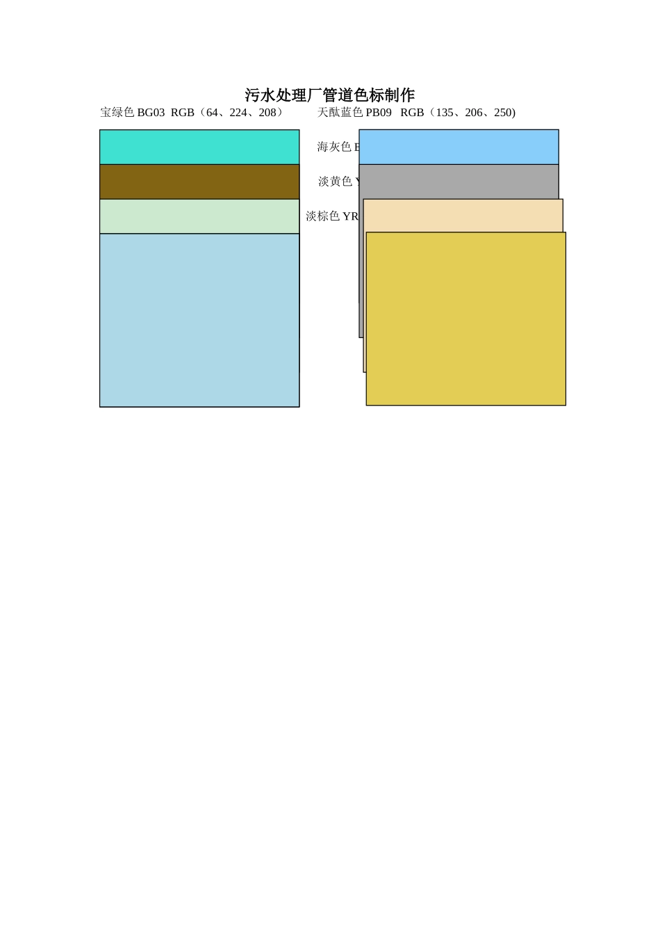 污水处理厂管道色标制作_第1页