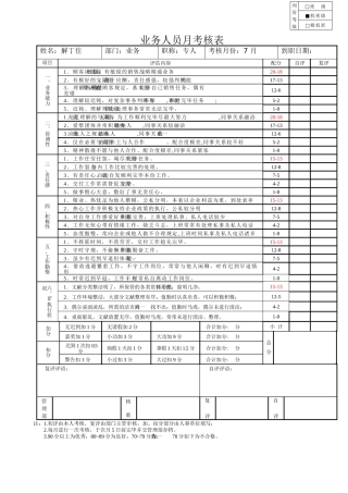 2025年企业财务人员考核表