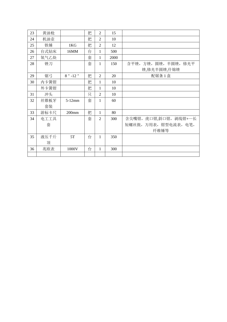 污水处理厂维修工具清单_第2页