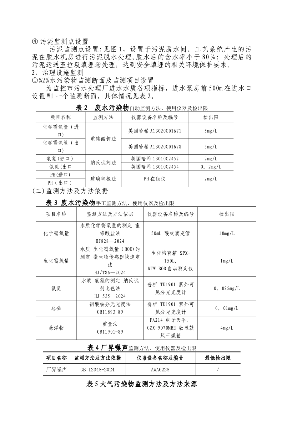 污水处理厂自行监测方案_第2页