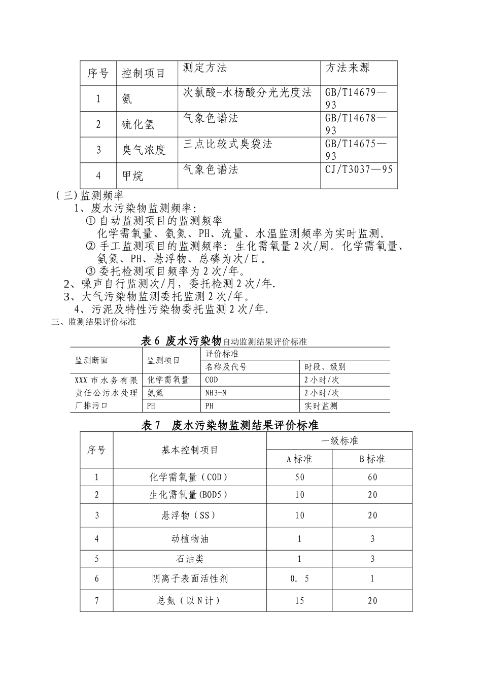 污水处理厂自行监测方案_第3页