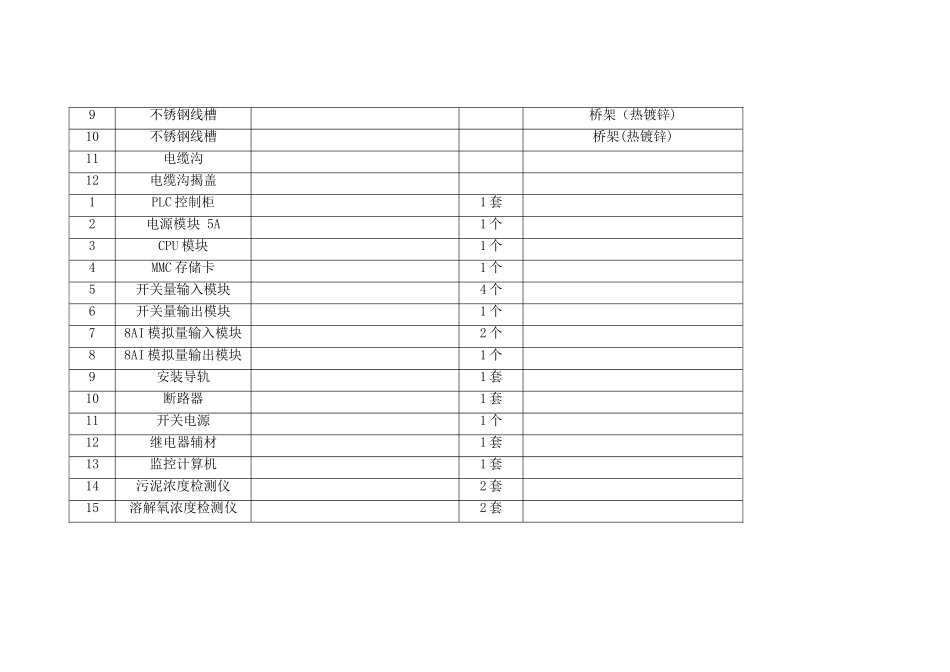 污水处理厂设备清单_第3页