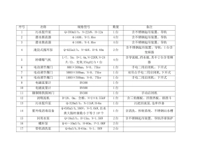 污水处理厂设备清单