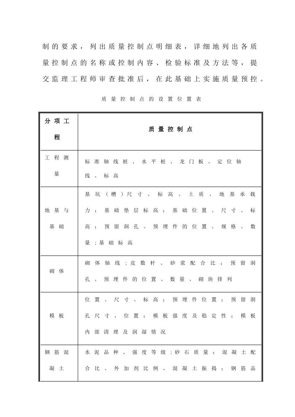 污水处理厂质量控制措施_第3页