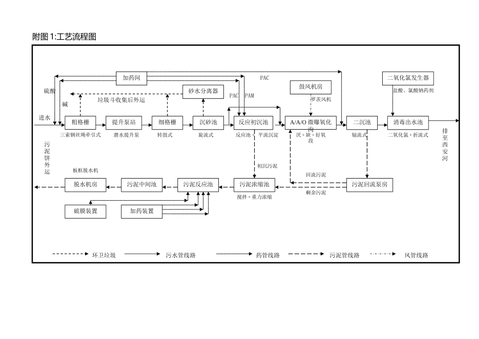 污水处理厂运行管理和安全操作规程_第2页