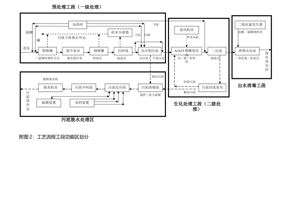 污水处理厂运行管理和安全操作规程_第3页