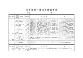 污水处理厂重大危险源清单