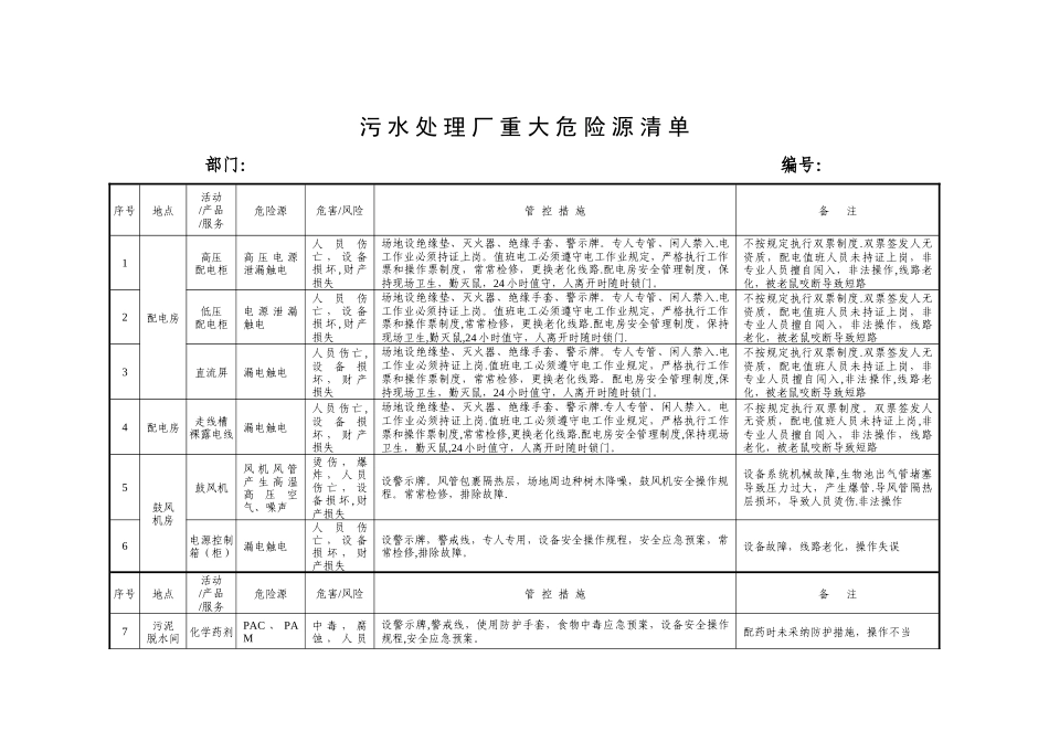 污水处理厂重大危险源清单_第1页