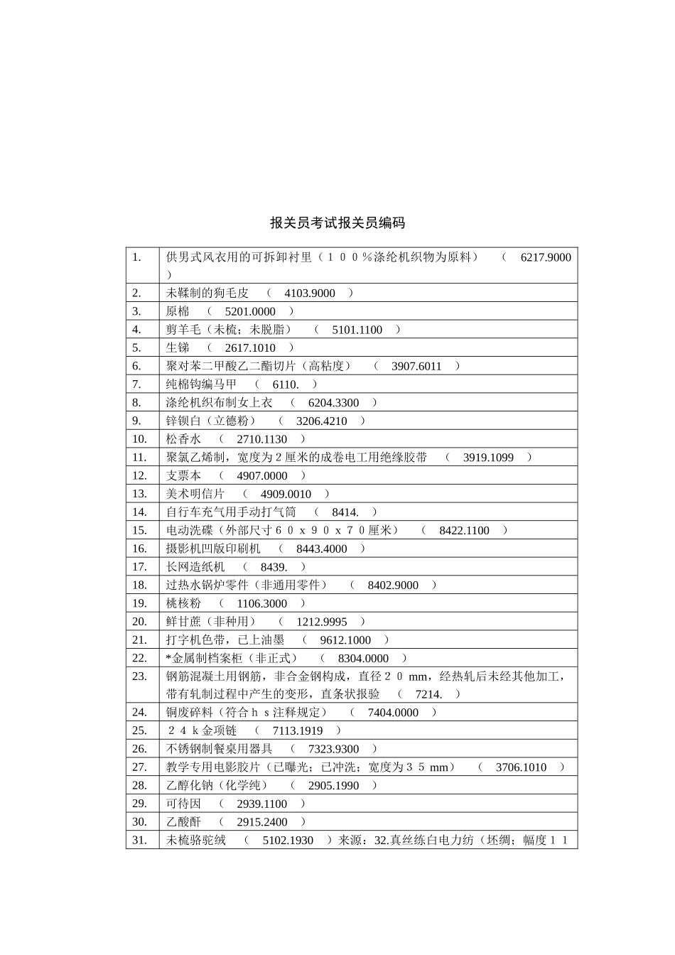 2025年报关员考试报关员编码_第1页