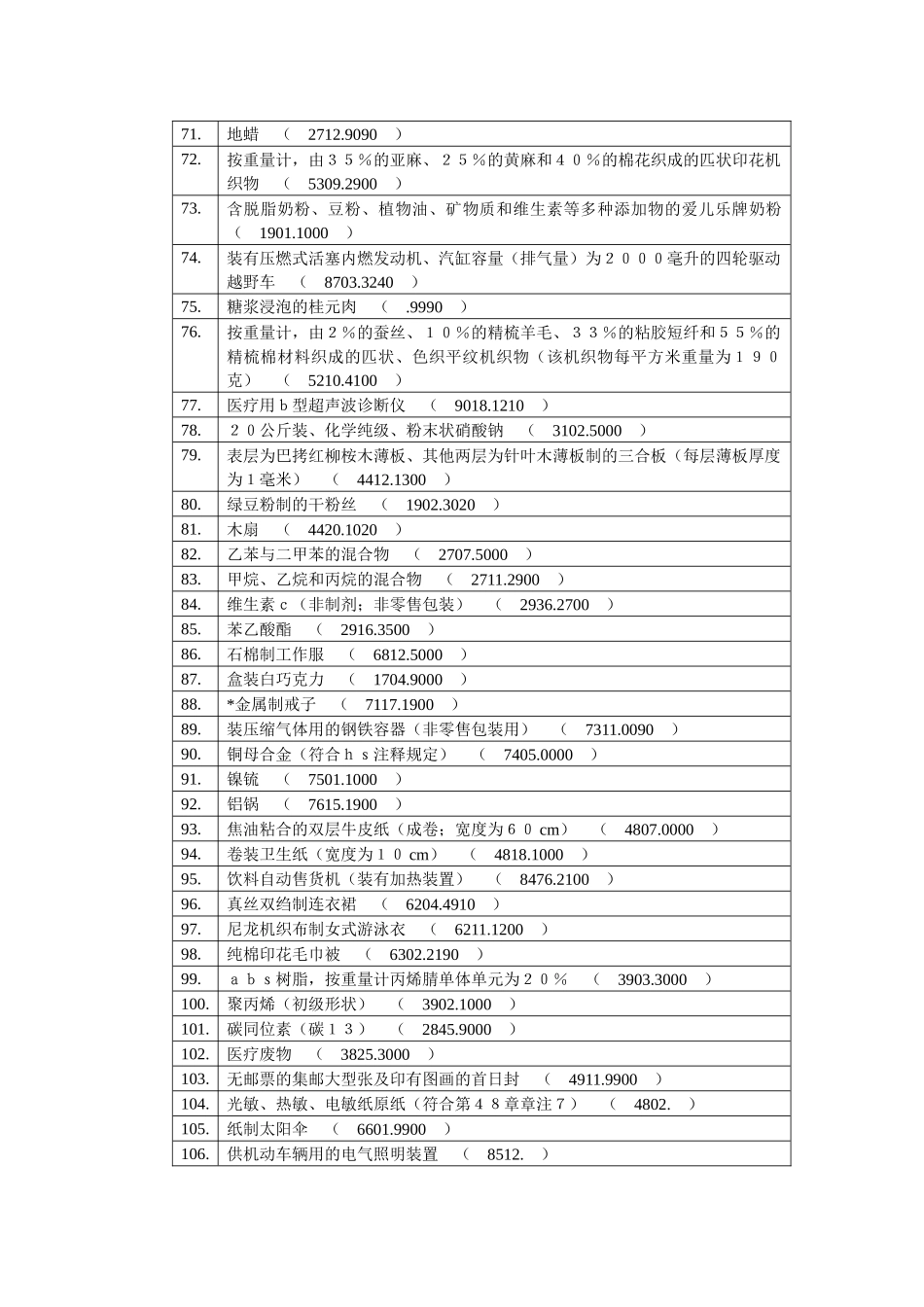 2025年报关员考试报关员编码_第3页