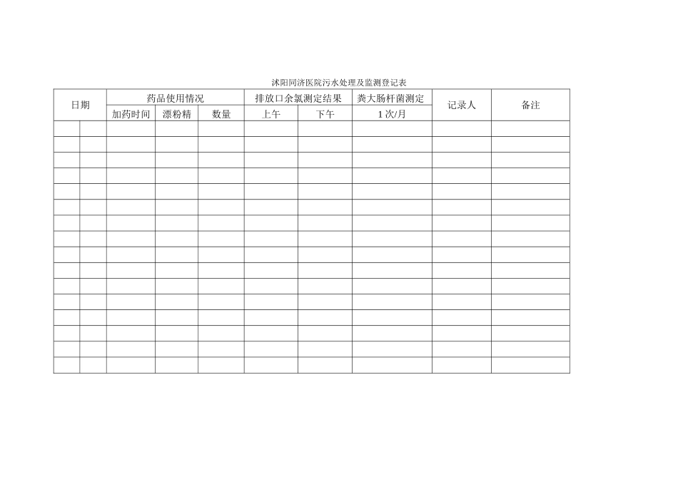 污水处理及监测登记表_第1页