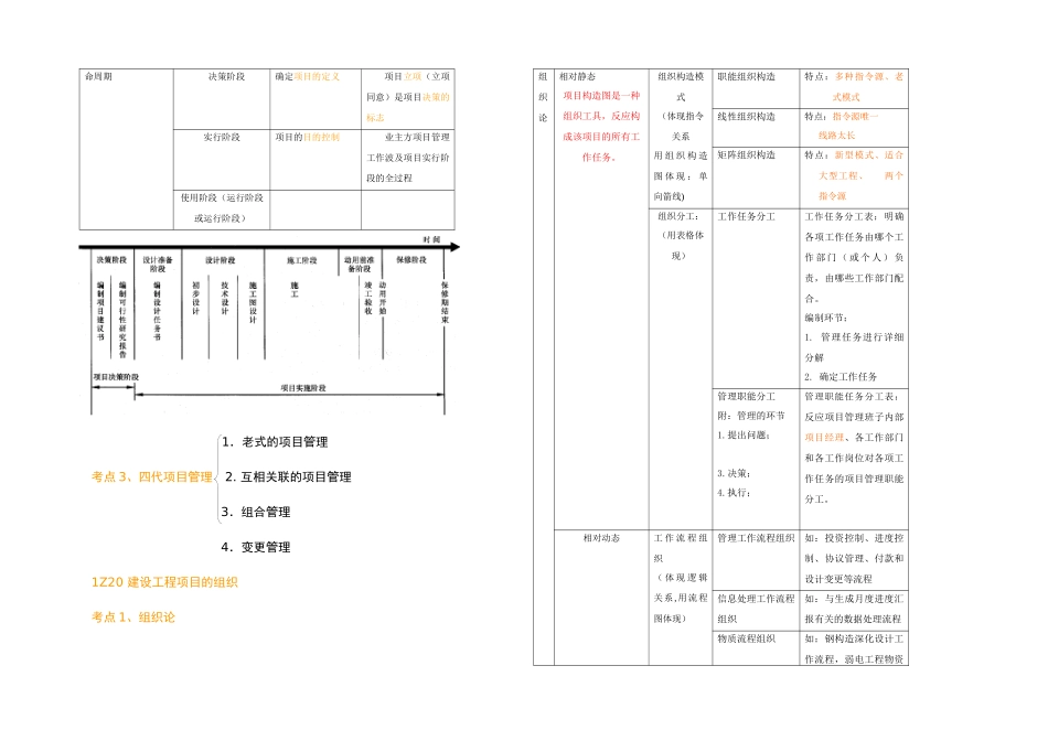 2025年一级建造师建设工程项目管理考点总结_第2页