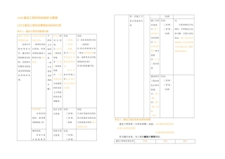 2025年一级建造师建设工程项目管理考点总结
