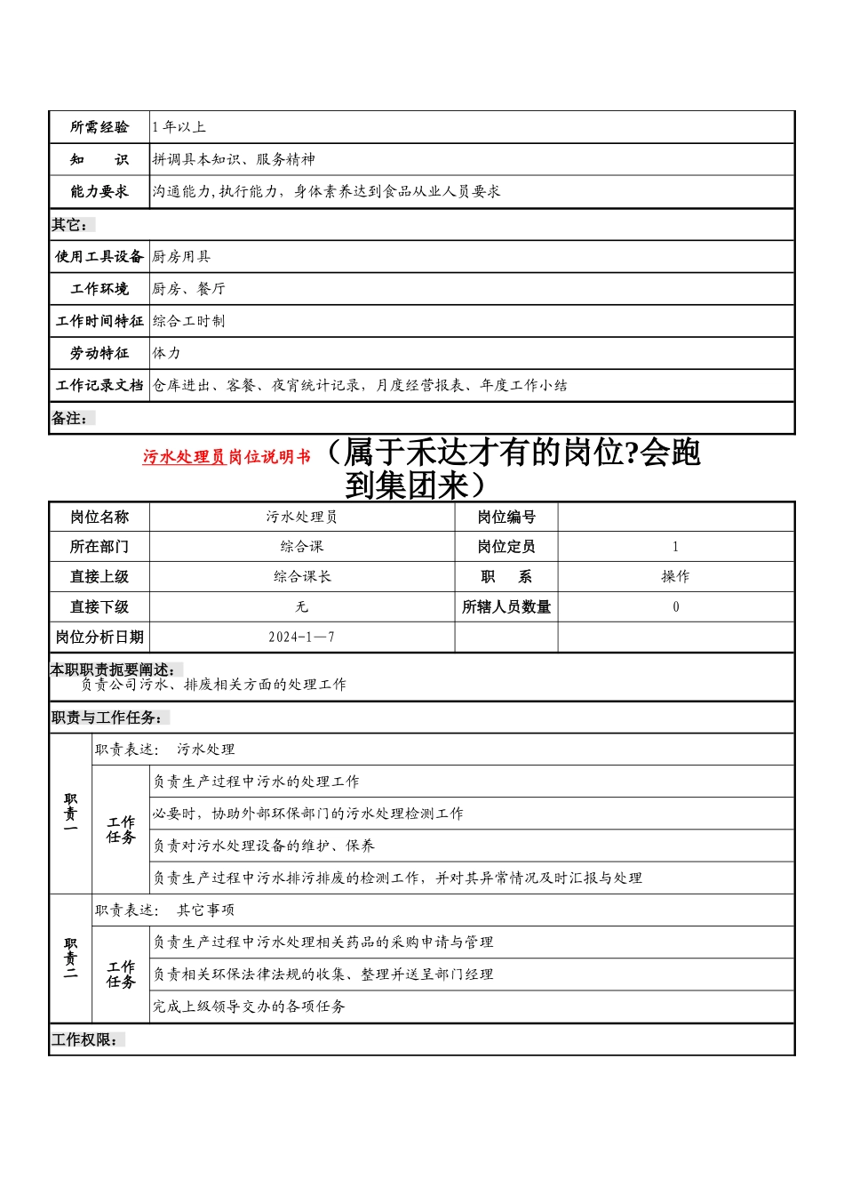 污水处理员岗位说明书_第2页