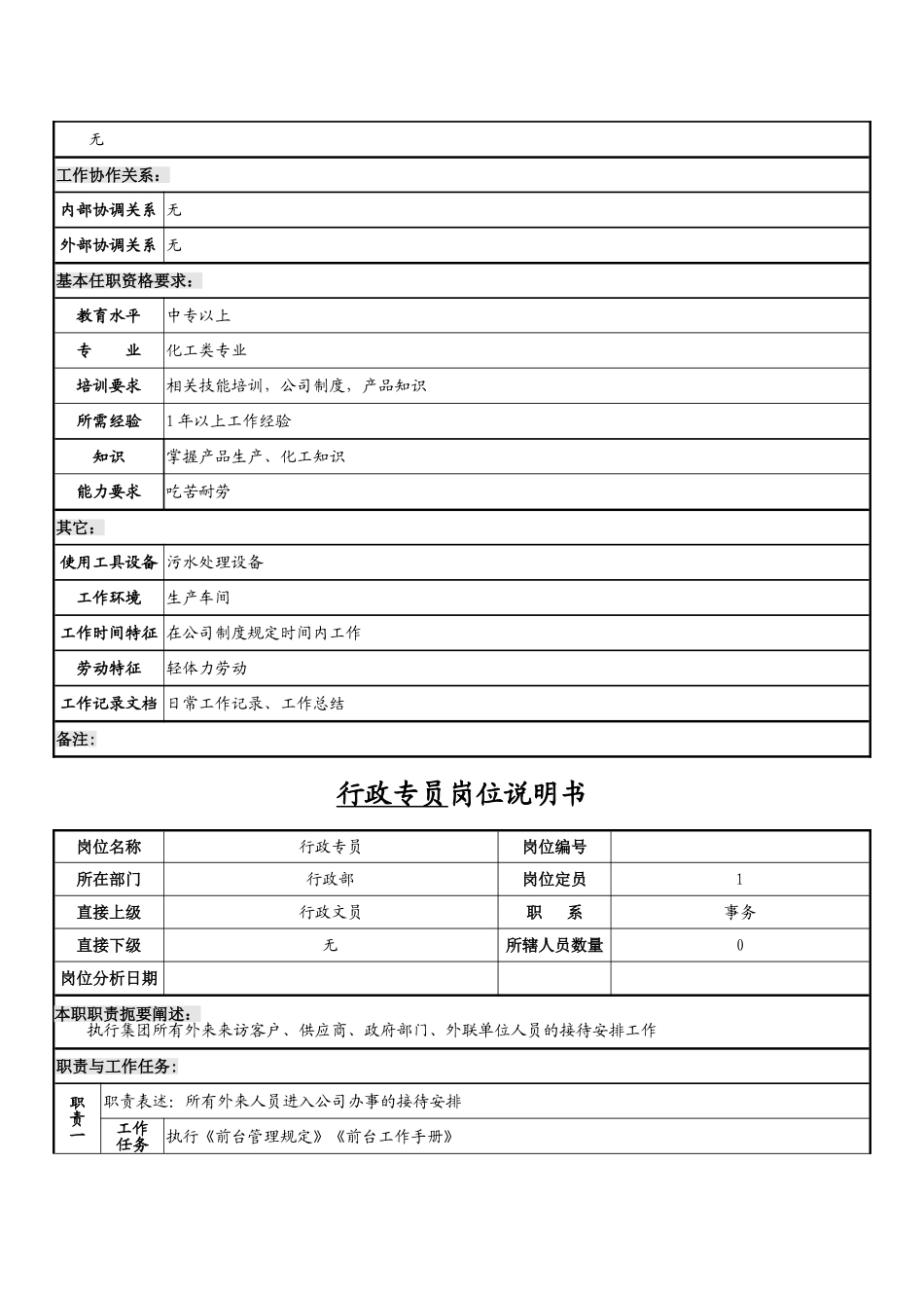 污水处理员岗位说明书_第3页