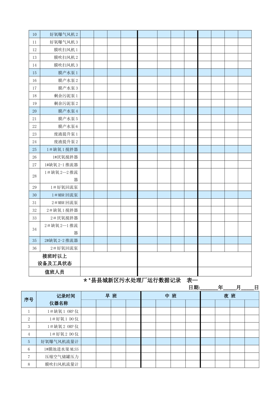 污水处理巡检记录表_第2页