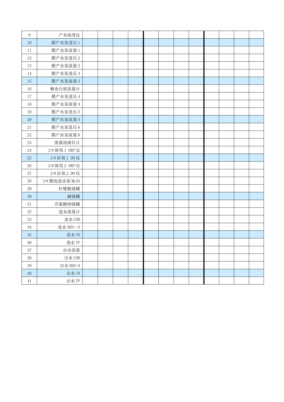 污水处理巡检记录表_第3页