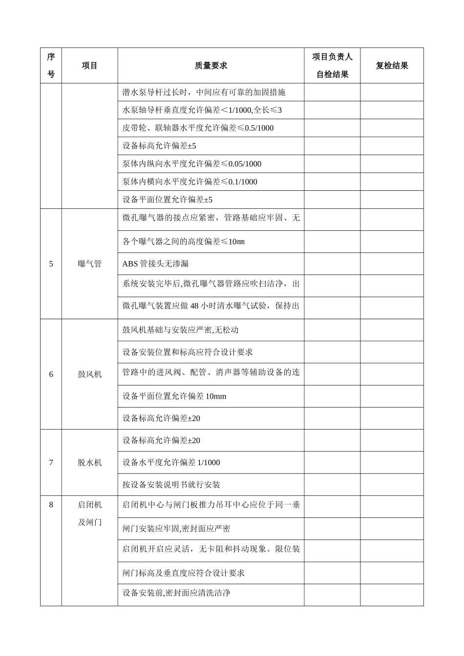 污水处理工程设备安装验收记录_第2页