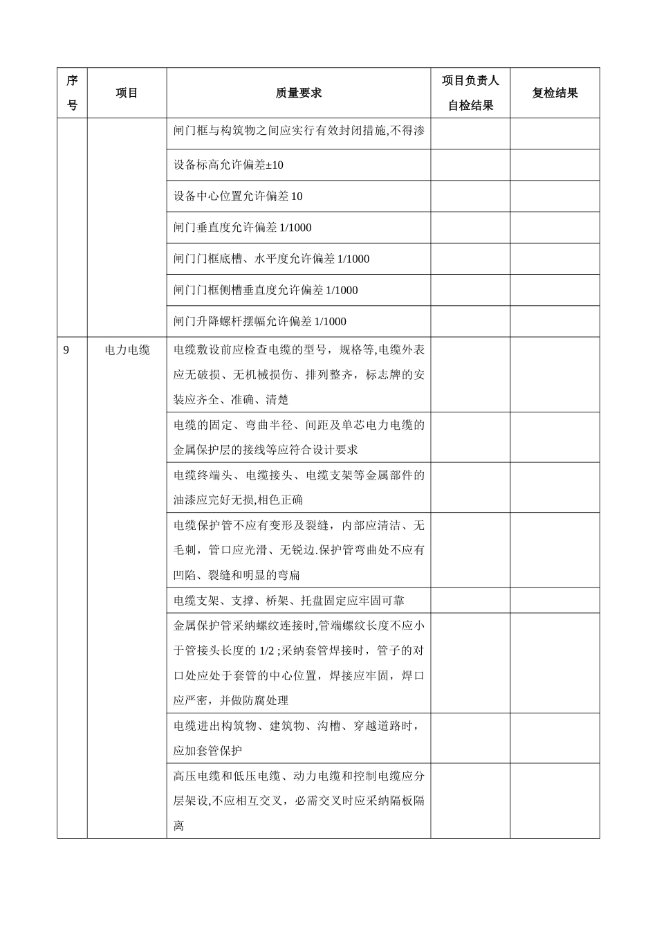 污水处理工程设备安装验收记录_第3页