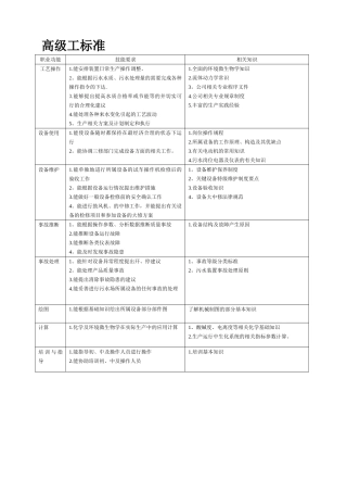 污水处理工试题库