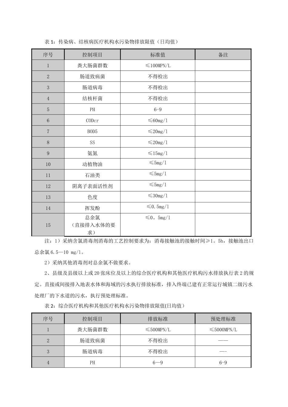 污水处理常用标准_第2页