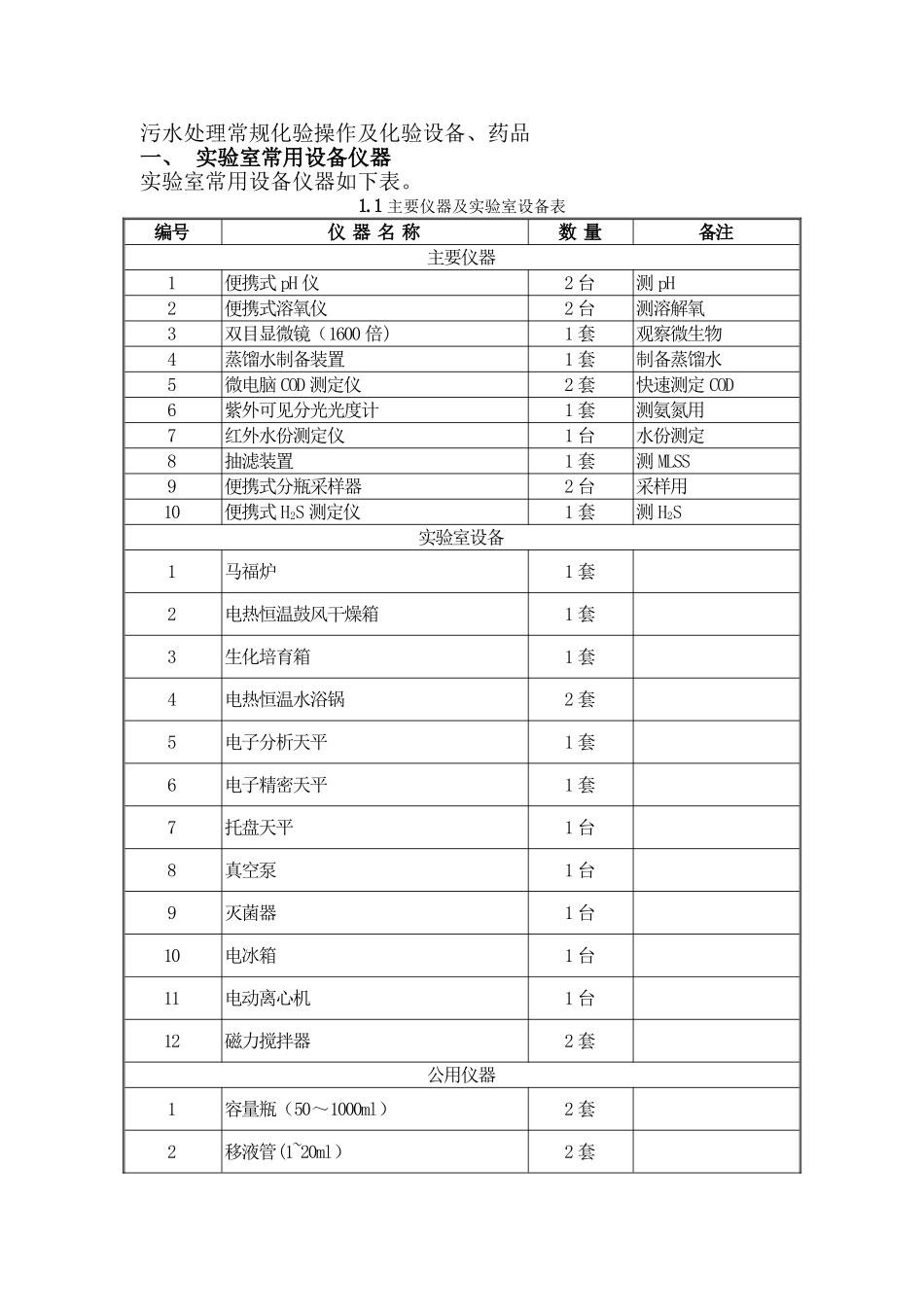 污水处理常规化验操作及化验设备、药品_第1页