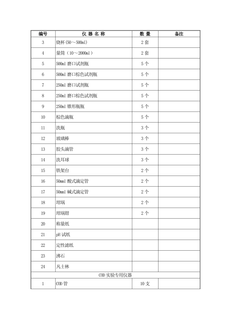 污水处理常规化验操作及化验设备、药品_第2页