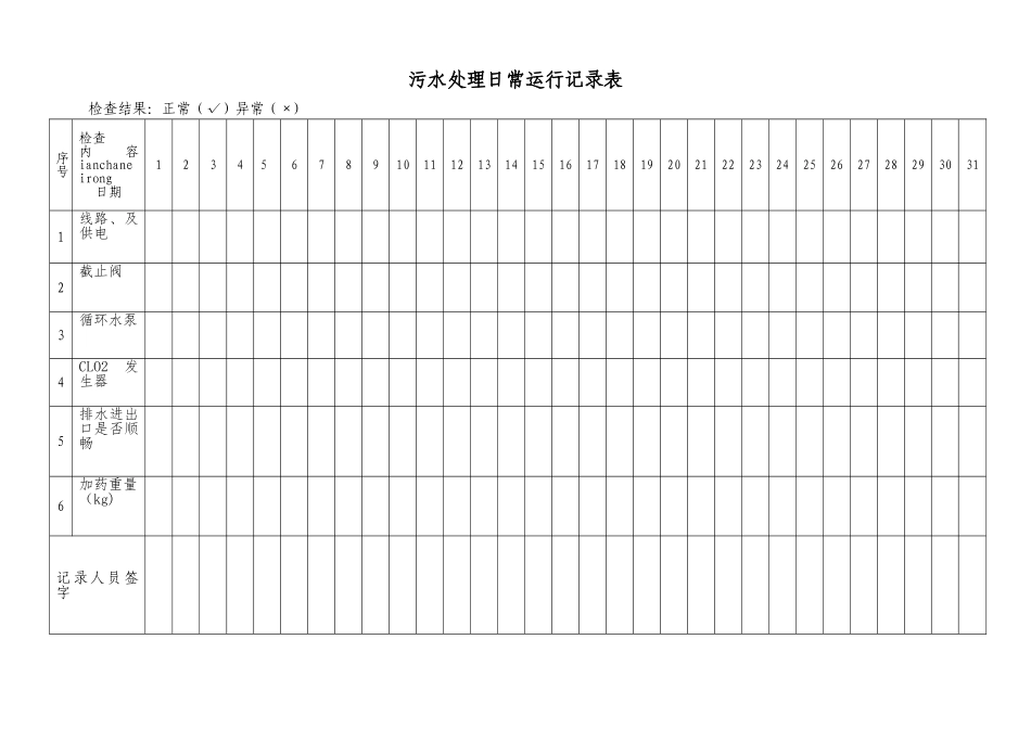 污水处理日常运行记录表_第1页