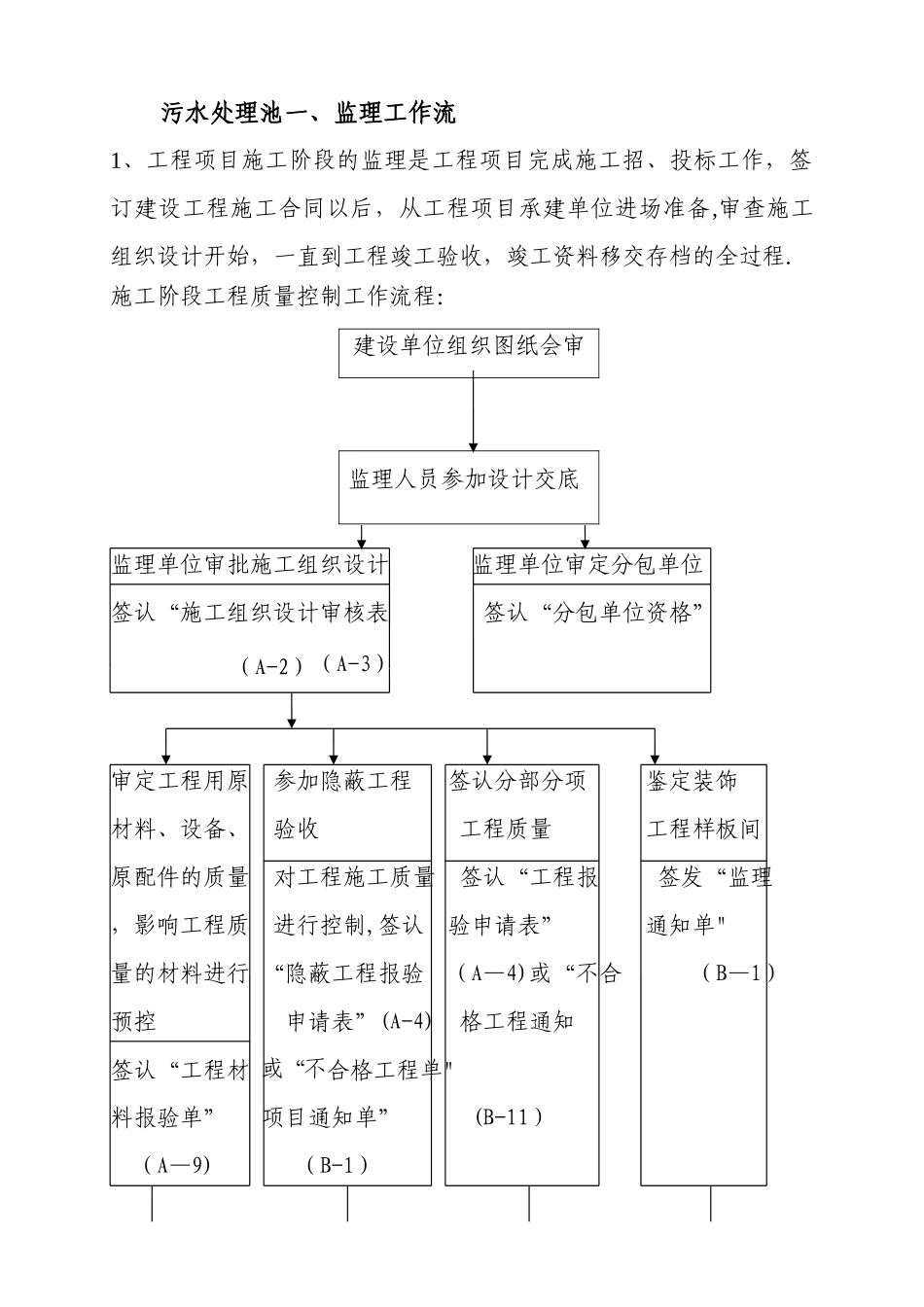 污水处理池工程监理细则_第1页