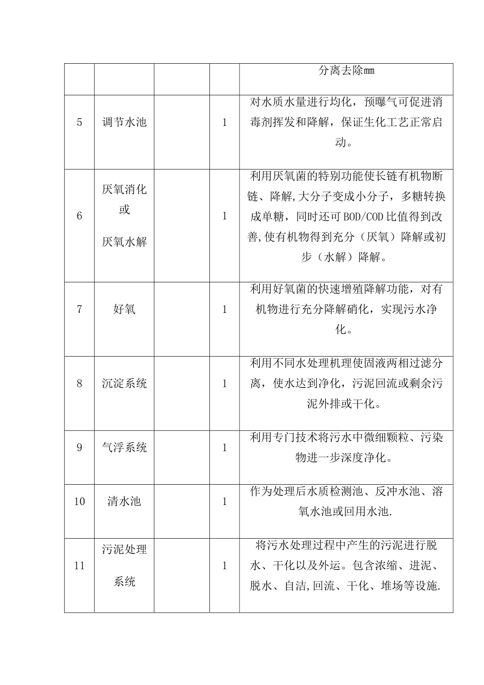 污水处理站操作规程1_第3页