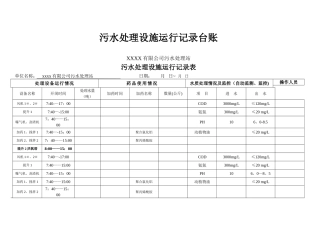 污水处理运行记录台账